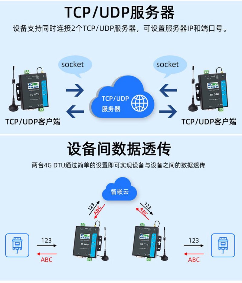 工具推荐类：智能科技与技术在日常生活中的应用