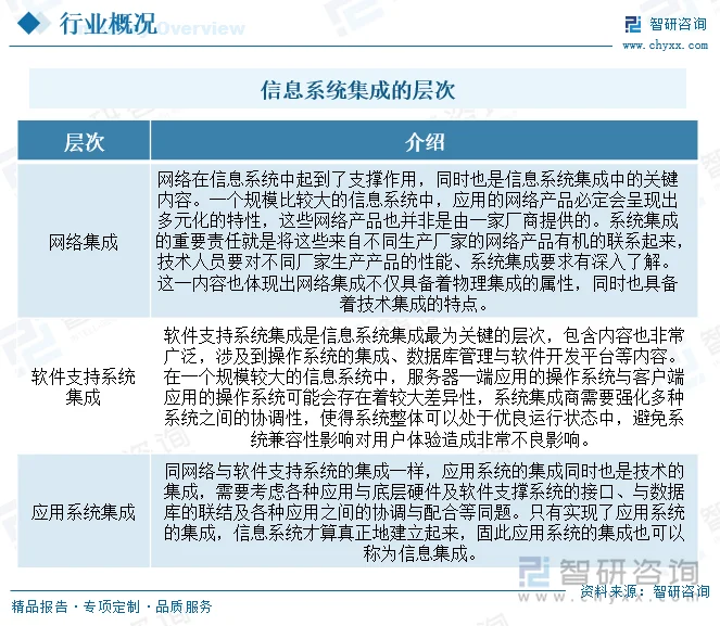 系统集成项目管理证书，对于IT专业人士来说究竟有何价值？