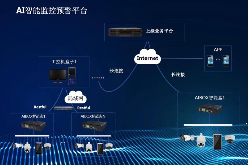 智能信息系统集成行业的现状及发展趋势