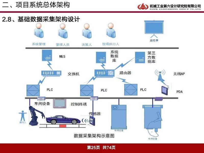 工具推荐类：盘点五大智能科技工具，助力企业数字化转型