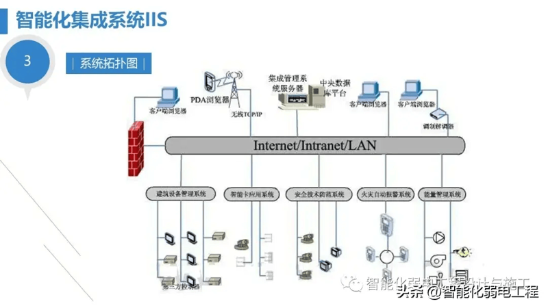 智能科技与技术工具推荐