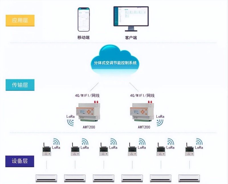 智能科技与技术工具推荐，让工作更高效