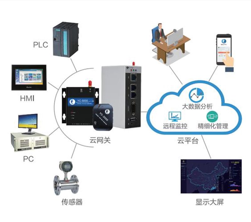 工具推荐类：精选五大智能科技工具，助力企业信息化转型