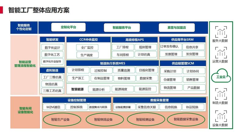 华为物联网解决方案：探索未来智能生活