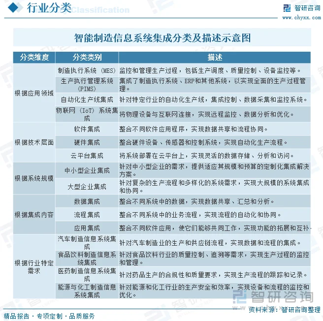 在“物联网+”的时代背景下，系统集成项目的管理变得尤为重要。今天我们就通过故事叙述的方式，分享一个真实的案例。