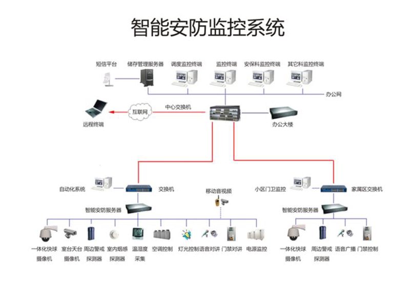 智能信息系统的未来发展方向是什么？