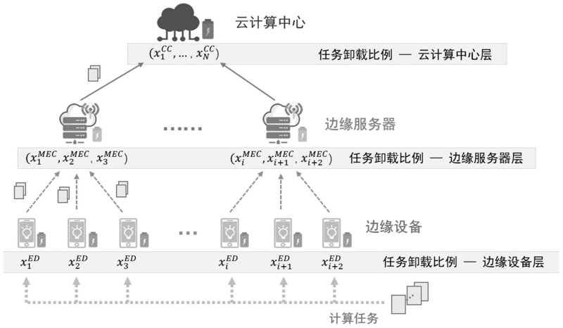 工具推荐类：物联网解决方案提供商实用工具大盘点
