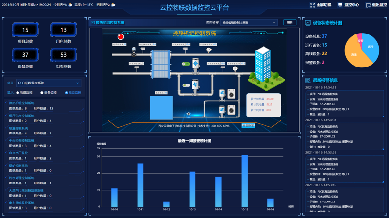 物联网解决方案提供商工具推荐